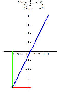 [Graphics:../HTMLFiles/G Gymnasium, Linear functions_35.gif]